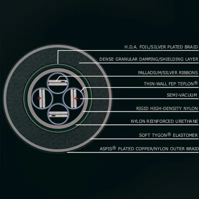 Lautsprecherkabel Stage III Concepts MEDUSA