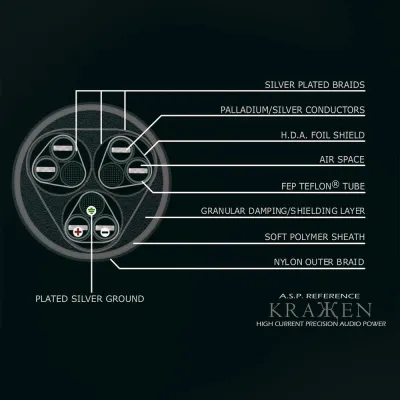 Netzkabel Stage III Concepts KRAKEN