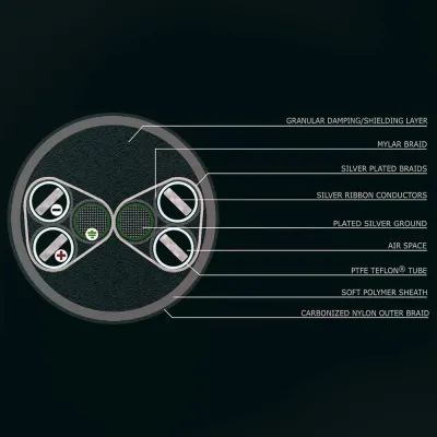 Netzkabel Stage III Concepts TRYDENT