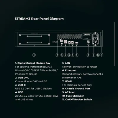 Streamer Innuos STREAM3 Black