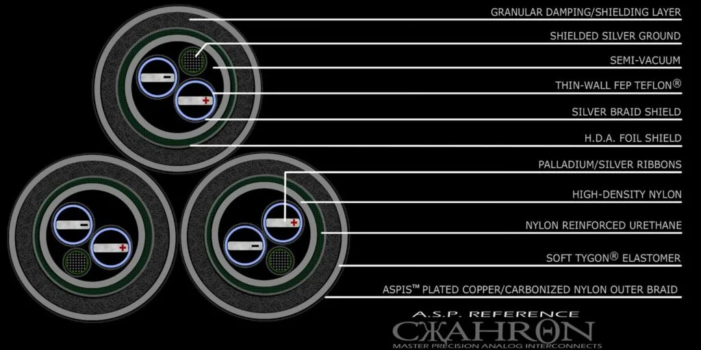 Stage III Concepts A.S.P. CKAHRON XLR