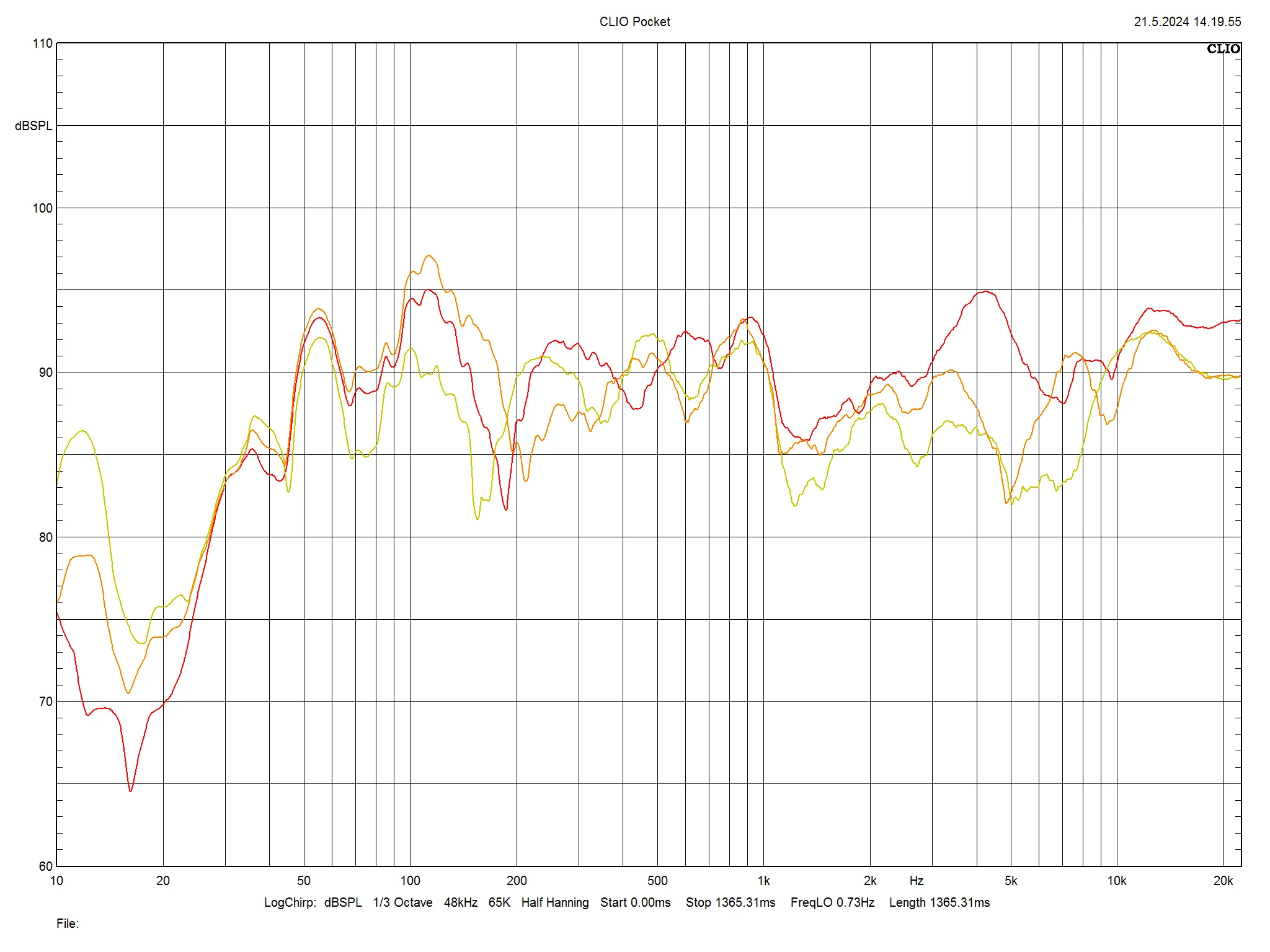 Wilson Benesch A.C.T. 3zero