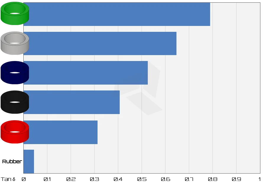 Carbide Audio Diamond Footers Review