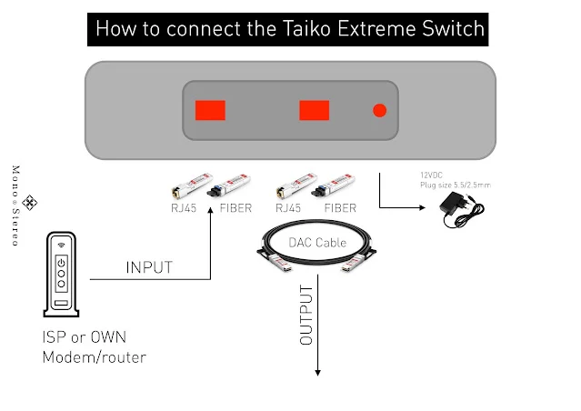 Taiko Audio Extreme Switch And Extreme Network Card Review