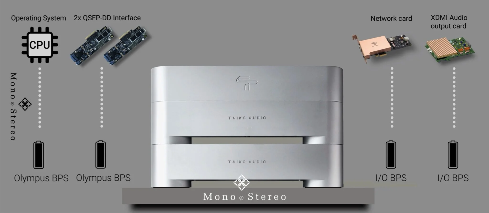 Taiko Audio Olympus Music Server And I/O Review