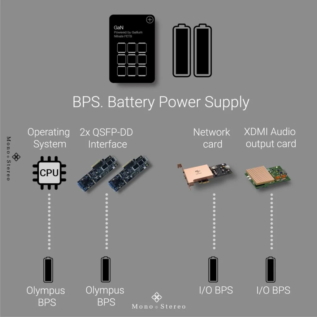 Taiko Audio Olympus Music Server And I/O Review